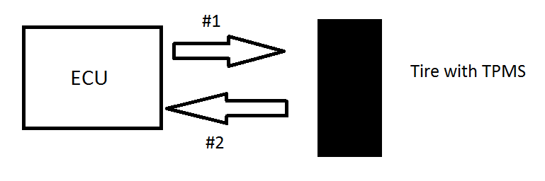 Tpms Sensor on GM Vehicle