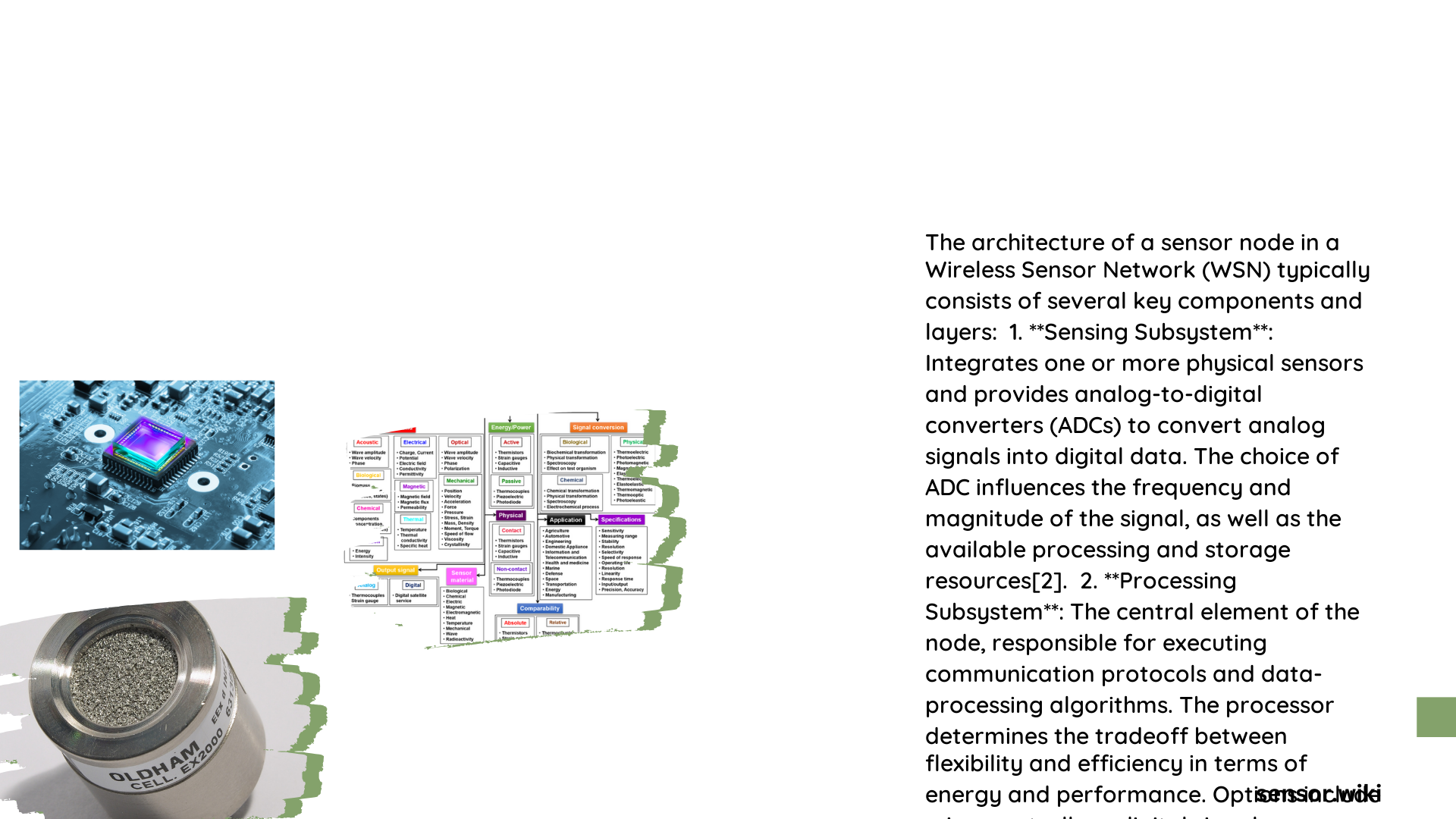 architecture of sensor node in wsn