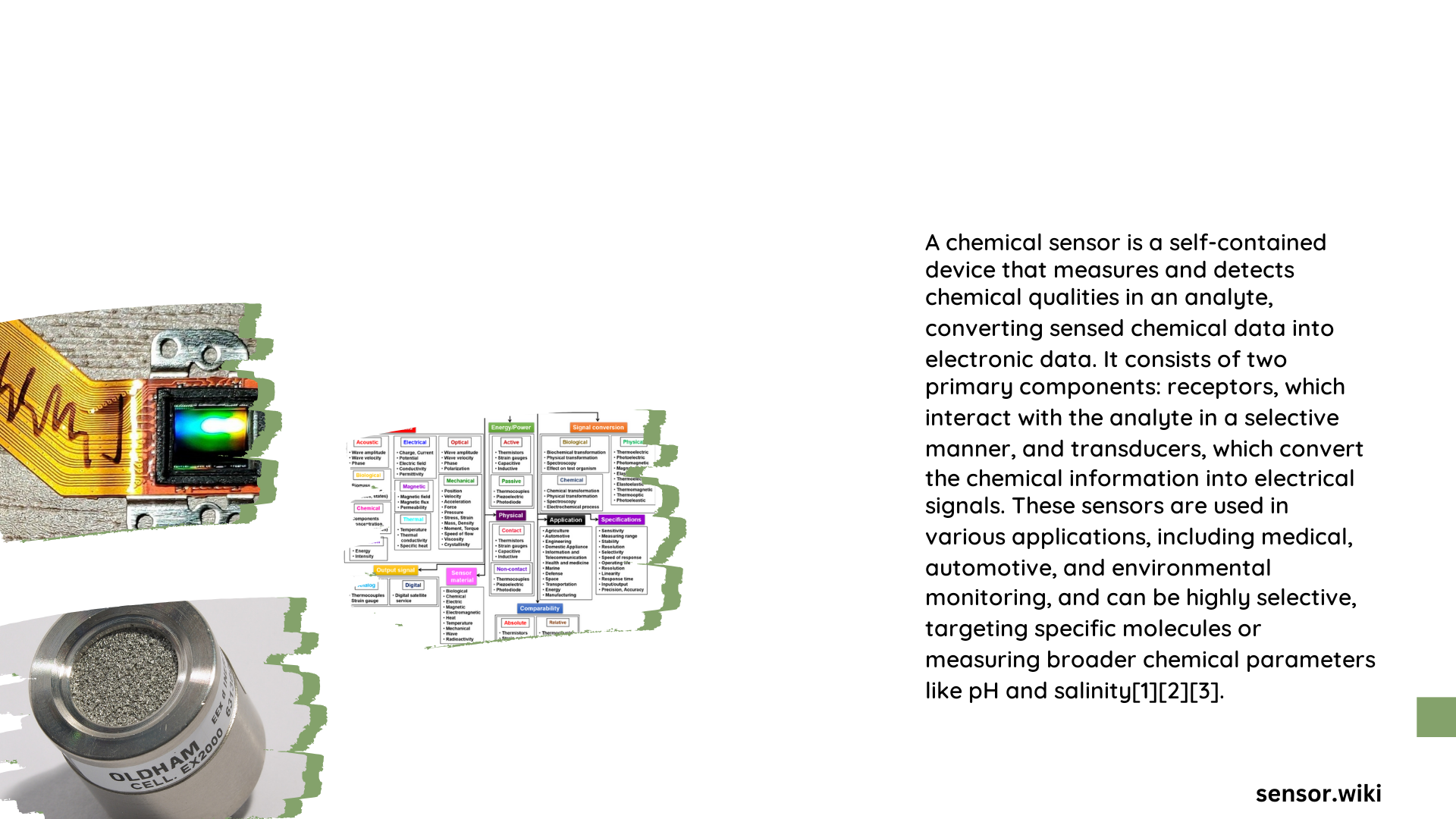 chemical sensor definition