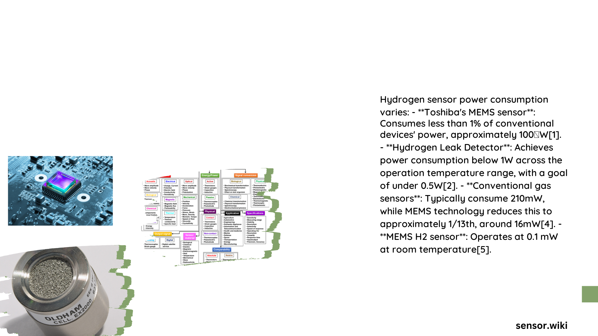 hydrogen sensor power consumption